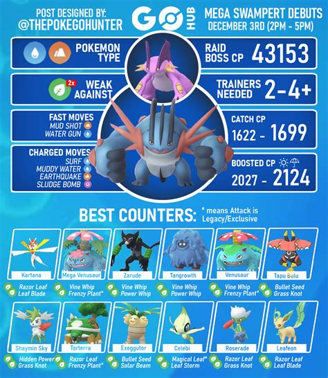mega swampert counters